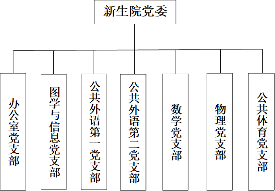 中文字幕av
党委,办公室党支部,公共体育党支部,物理党支部,数学党支部,公共外语第二党支部,公共外语第一党支部,图学与信息党支部